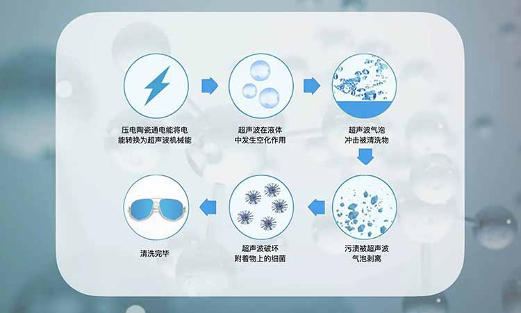 青青草网站下载的工作原理